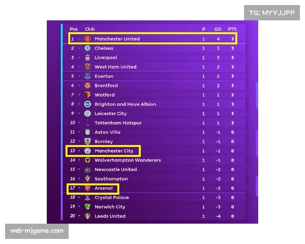 “英超赛程密集争议，球员 Welfare 保护政策讨论”