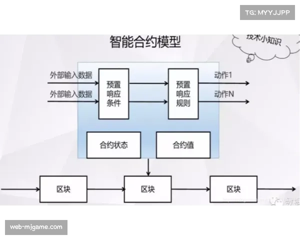 智能合约自动化执行赞助权益,提升合作效率 智能合约自动化执行赞助权益,提升合作效率