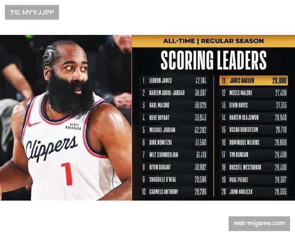 哈登生涯总得分逼近历史前列,现役仅次于詹杜 哈登生涯总得分逼近历史前列,现役仅次于詹杜